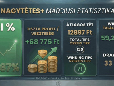 Nagytétes+ statisztika március
