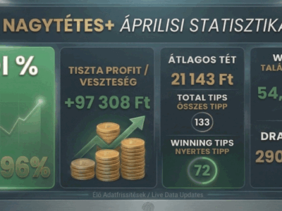 Nagytétes+ statisztika április